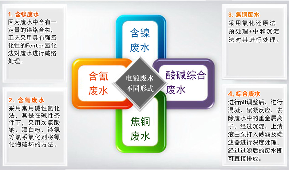 電鍍廢水(2).jpg 電鍍廢水(2).jpg